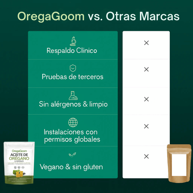 Gomitas blandas de aceite de orégano